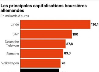 Automotive, Volkswagen, Porsche: Sturm without Drang Automotive, Volkswagen, Porsche: Sturm without Drang