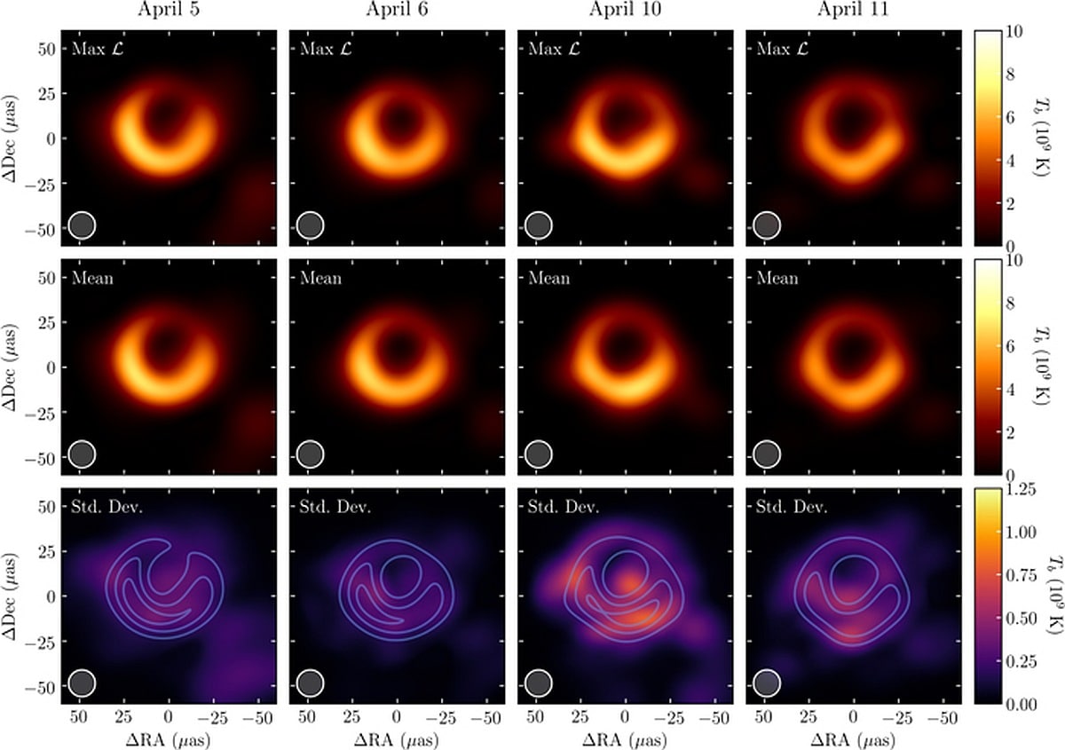 Black Hole Photon Ring Broaderiketal Black Hole 
