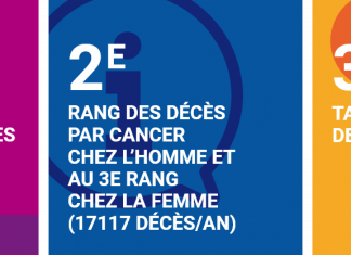 Colorectal cancer: 2020-2021 screening data Rectum colon cancer infographic