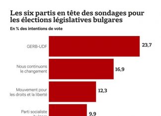 In Bulgaria, political instability continues In Bulgaria, political instability continues