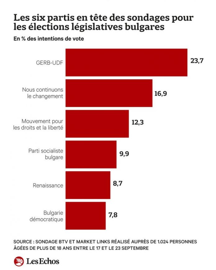 In Bulgaria, political instability continues
