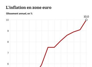 Inflation in the euro zone sets a new record Eurozone inflation hits double digits