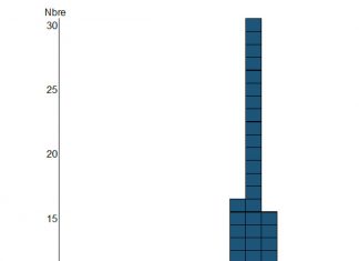 International outbreak of salmonellosis in young children linked to the consumption of Kinder brand products. Update in France as of June 2, 2022. Figure 1 - Epidemic curve: number of confirmed cases of salmonellosis caused by Salmonella Typhimurium, monophasic variant (cluster 1 HC5_296366 and cluster 2 HC5_298160), by week of isolation (with in red the week corresponding to the recall of products from the production plant) 'Arlon in Belgium) - Metropolitan France, weeks 2 to 18, 2022 (N=118)