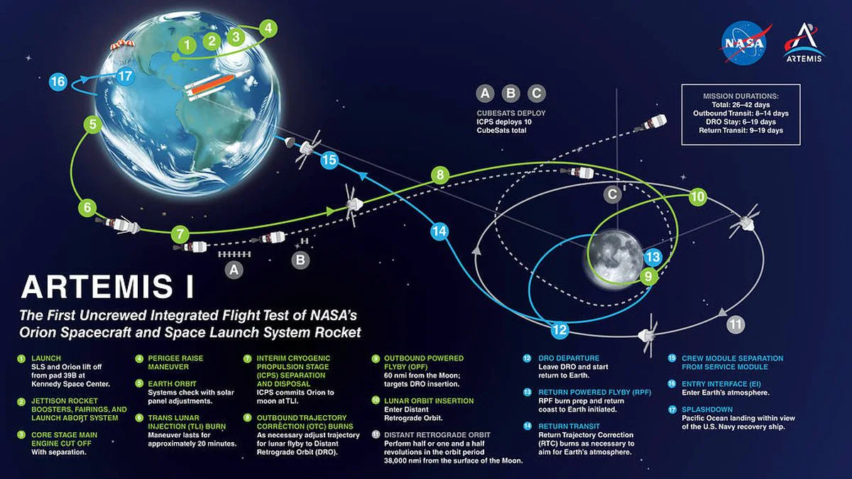 NASA Artemis I Launch NASA NASA