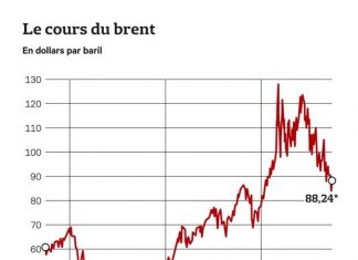 Oil could rise towards $100 by the end of the year Oil could rise towards $100 by the end of the year