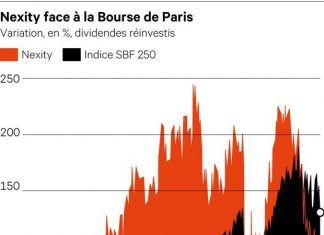 Real estate, Nexity: on promotion | The echoes Real estate, Nexity: on promotion | The echoes