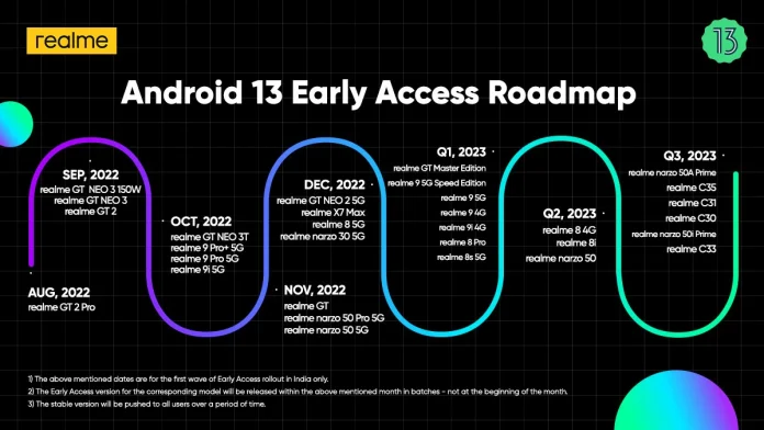 Realme Reveals Android 13 Early Access Roadmap for India, Over 30 Smartphones Confirmed