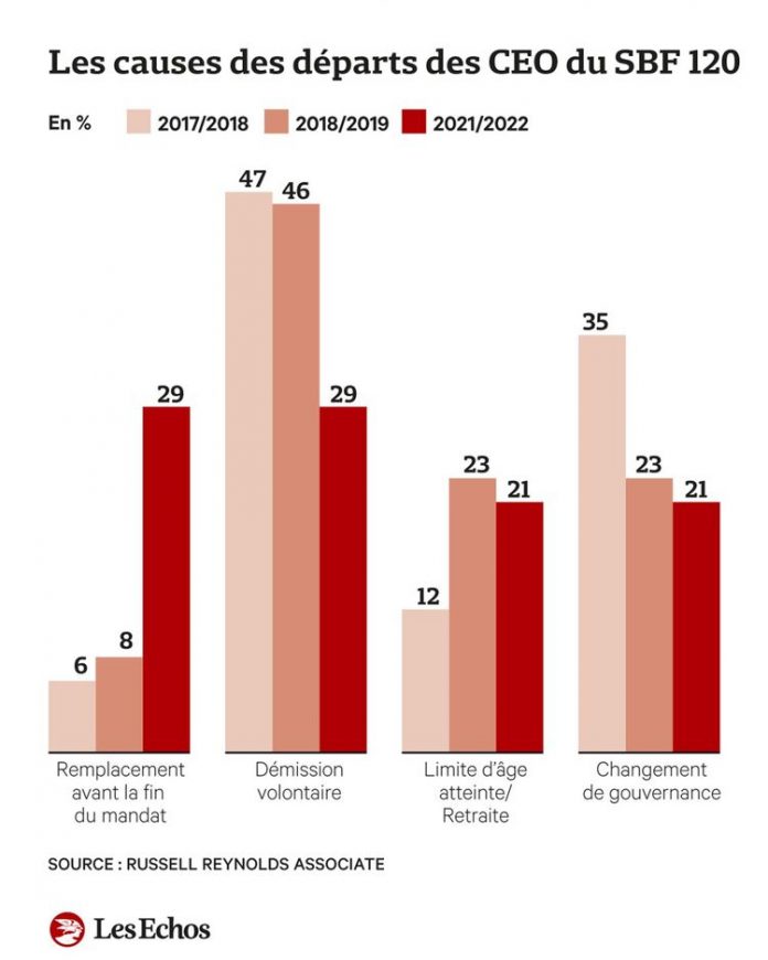 SBF 120: CEO before 50, it's possible
