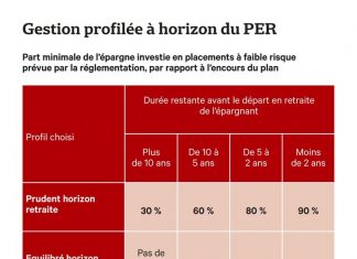 Saving between 40-60 years: thinking about retirement and taking out a PER Saving between 40-60 years: thinking about retirement and taking out a PER