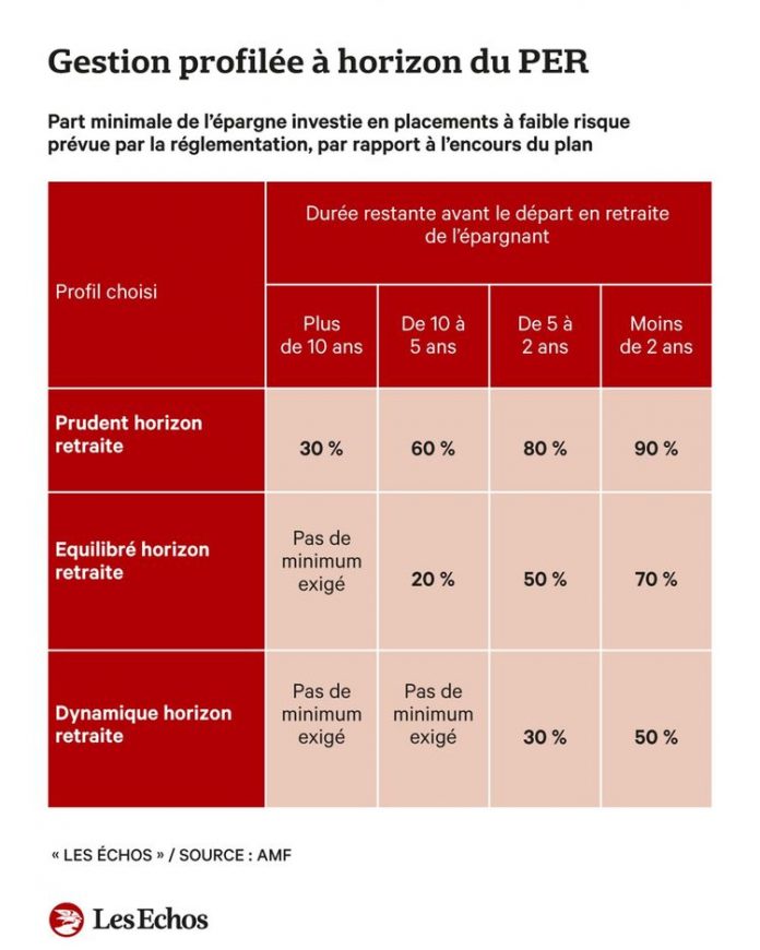 Saving between 40-60 years: thinking about retirement and taking out a PER
