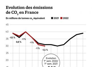 The nuclear breakdown has (also) effects on the climate The nuclear breakdown has (also) effects on the climate
