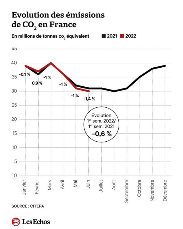 The nuclear breakdown has (also) effects on the climate The nuclear breakdown has (also) effects on the climate