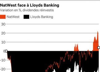 United Kingdom, Banks: the currency of the coin United Kingdom, Banks: the currency of the coin