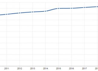 World Diabetes Day, November 14, 2020 Crude prevalence rate of pharmacologically treated diabetes (all types) - men and women