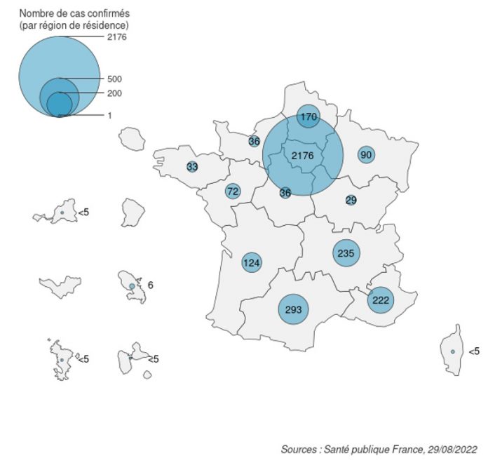 Figure 1. Laboratory-confirmed cases of monkeypox (n=3,527 cases) by region of residence (or by reporting region when region of residence is unknown), France, May-August 2022 (data as of 08/29/2022 – 12:00 p.m.)
