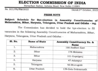 By-elections to 7 assembly seats in 6 states will be held on November 3, results on November 6 english News By-elections to 7 assembly seats in 6 states will be held on November 3, results on November 6 Marathi News