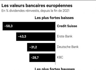 Credit Suisse, Bank: wind in the sails Credit Suisse, Bank: wind in the sails