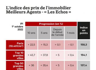 Real estate: why the French market is not cracking Real estate: why the French market is not cracking