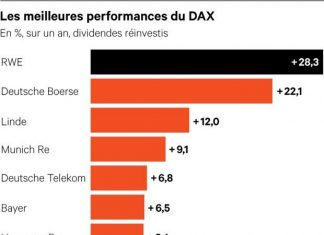Renewable energies, wind power, RWE, United States: the offshore wind Renewable energies, wind power, RWE, United States: the offshore wind