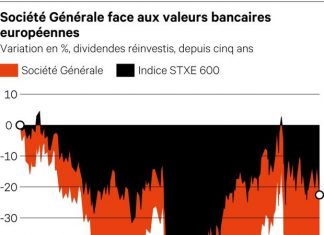 Societe Generale, Governance: ceiling and floor Societe Generale, Governance: ceiling and floor