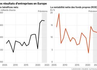 Stock market, results, Europe: the forgotten record Stock market, results, Europe: the forgotten record