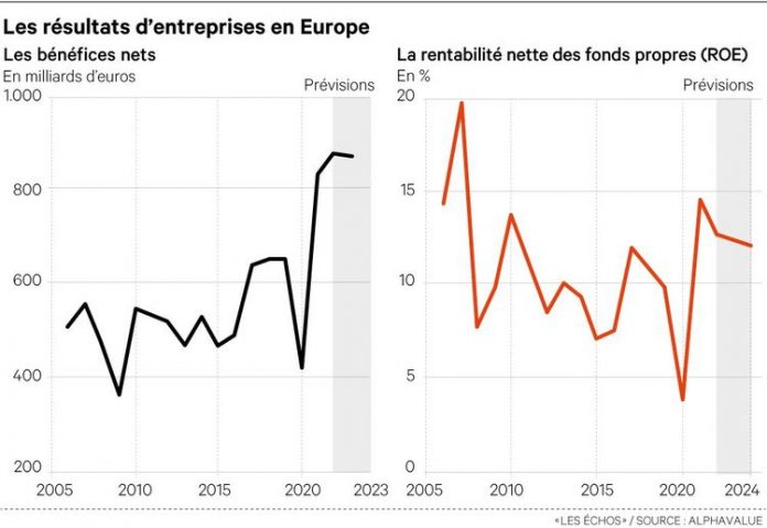 Stock market, results, Europe: the forgotten record
