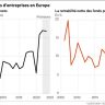 Stock market, results, Europe: the forgotten record