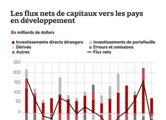 The monetary policy of industrialized countries weakens developing countries The monetary policy of industrialized countries weakens developing countries