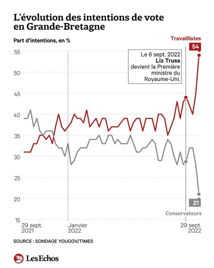UK: Liz Truss faces Tory anger at party convention UK: Liz Truss faces Tory anger at party convention
